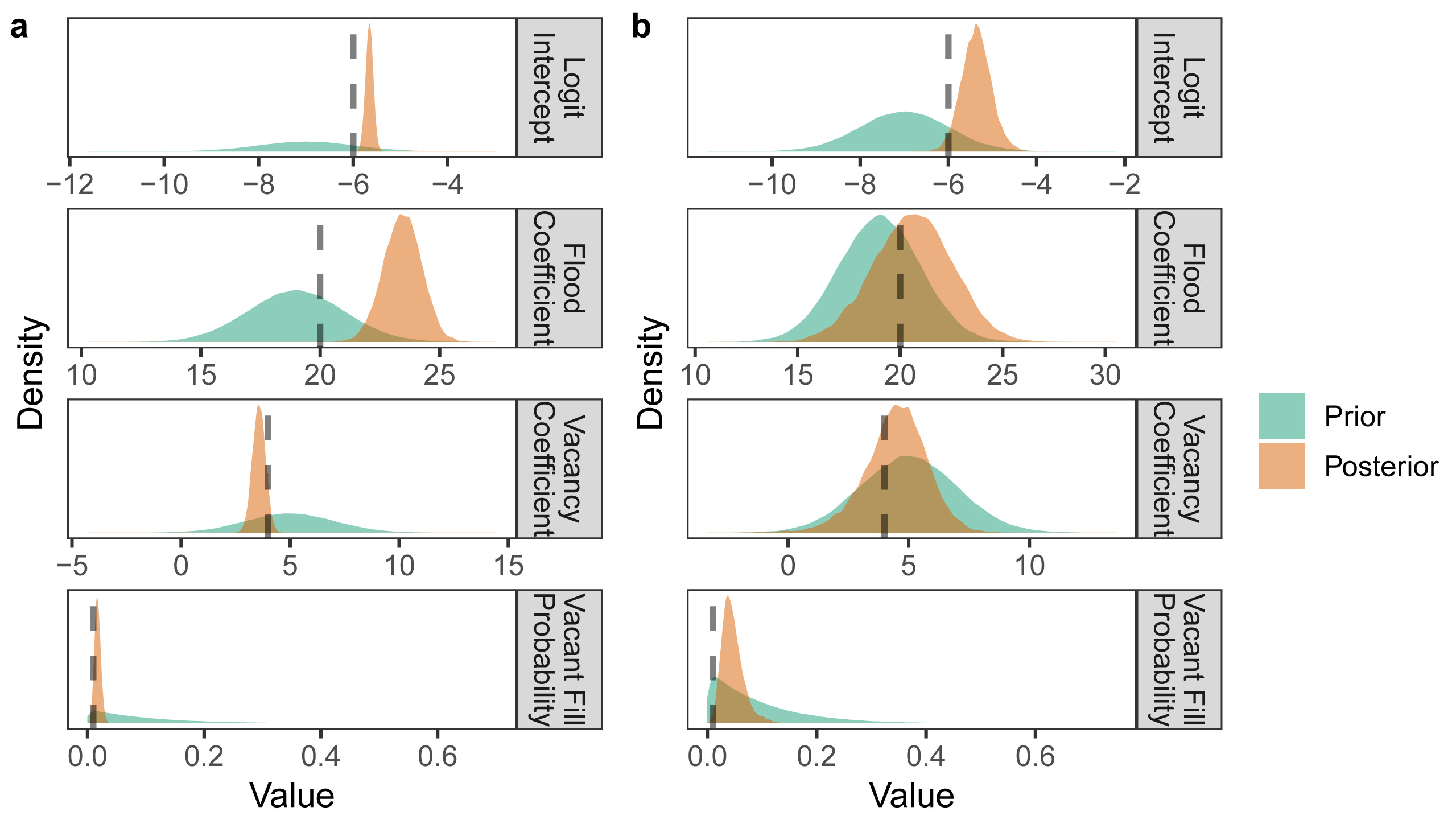 Small increases in agent-based model complexity can result in large increases in required calibration data