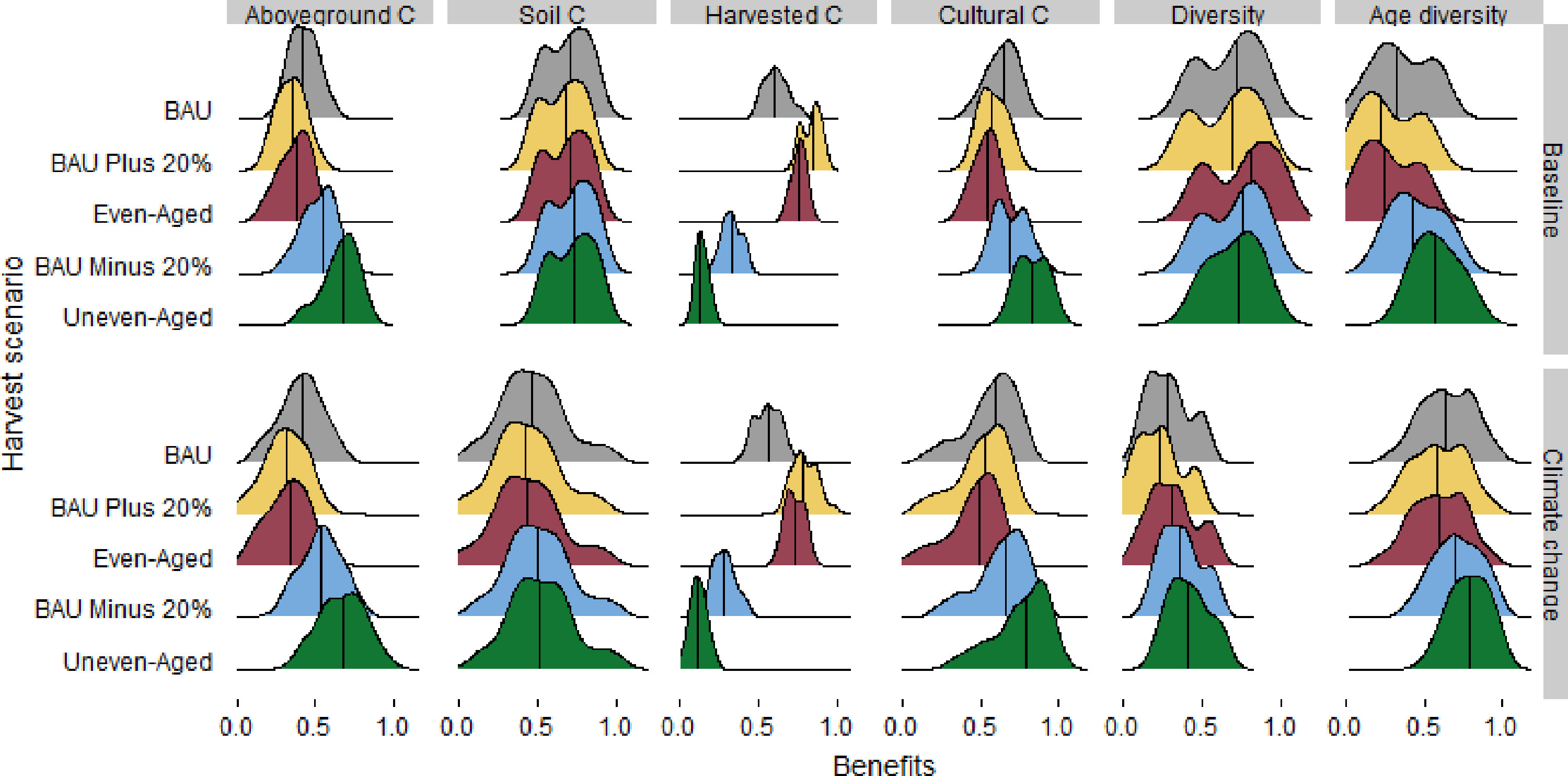 Balancing multiple forest management objectives under climate change in central Wisconsin, U.S.A.