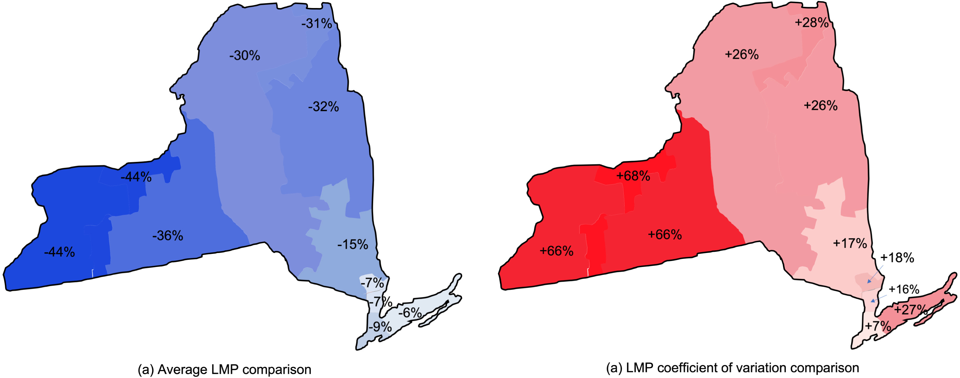 Quantifying the impact of multi-scale climate variability on electricity prices in a renewable-dominated power grid