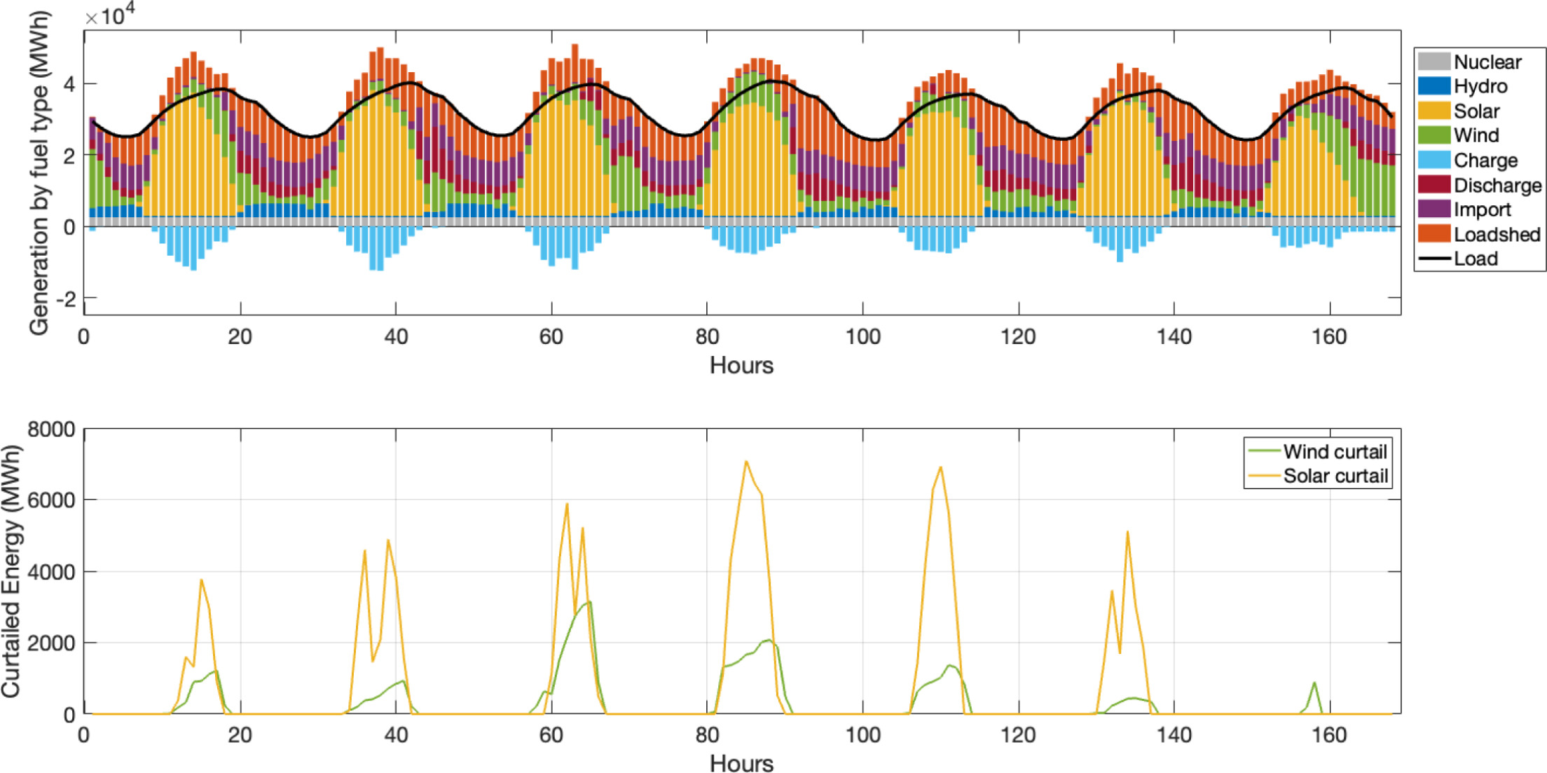 Energy system vulnerabilities in a zero-emission grid: The role of climate variability and technology uncertainty