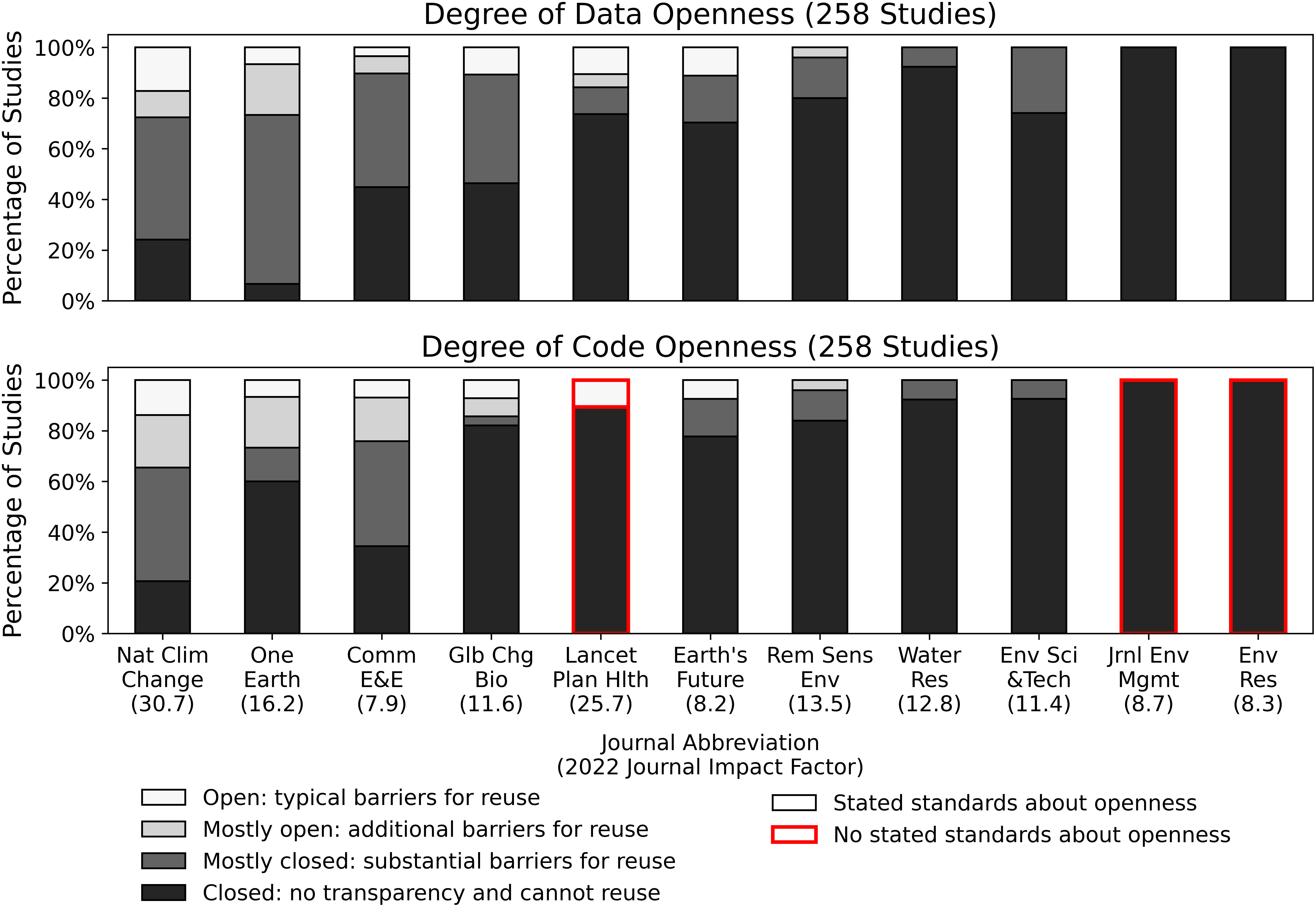 Unlocking the benefits of transparent and reusable science for climate risk management