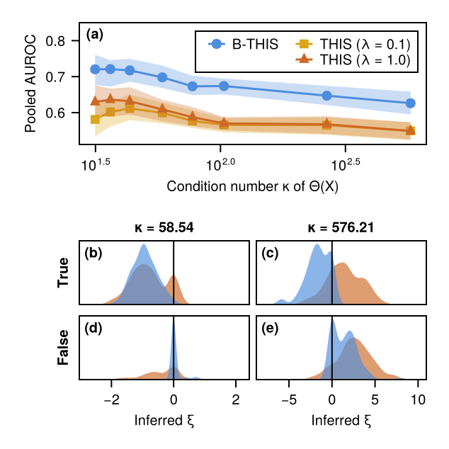 Bayesian hypergraph inference from scarce and noisy dynamical observations