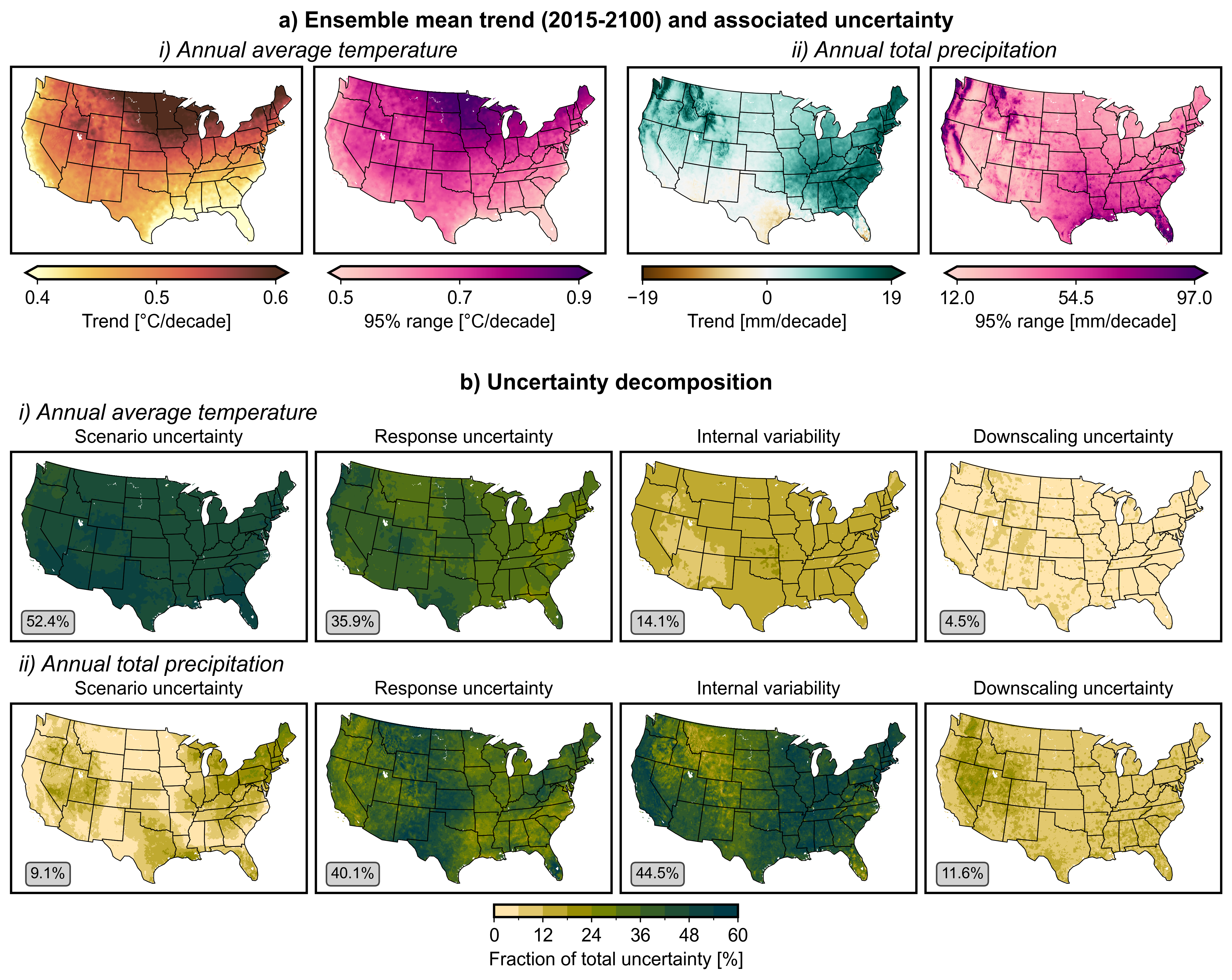 Varying sources of uncertainty in risk-relevant hazard projections across the United States